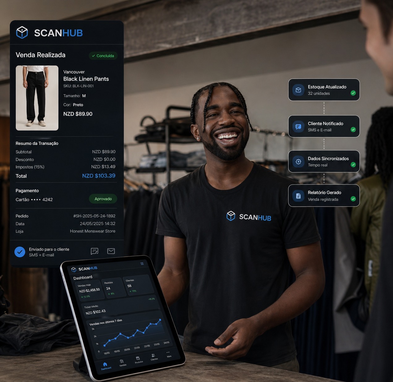 SCANHUB — orders and omnichannel conversations